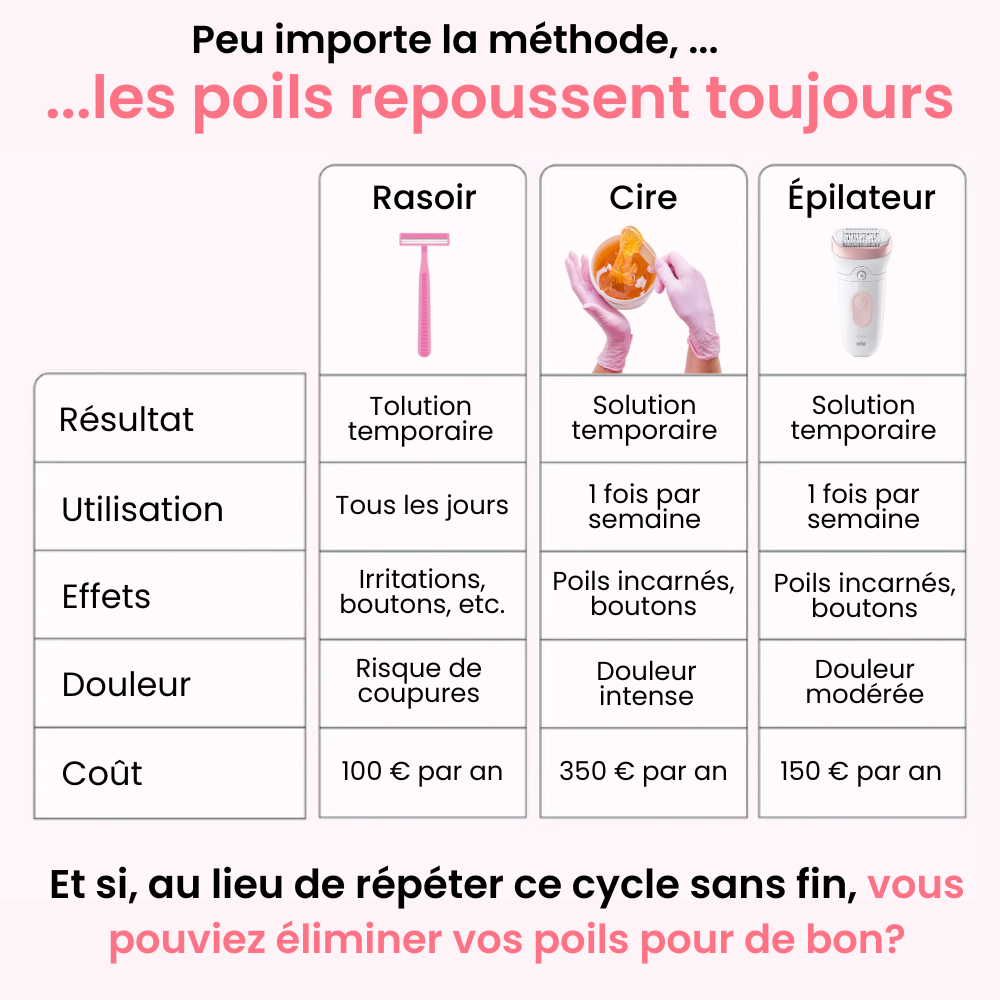Depilator Laserowy IPL - Ulvessa Pro