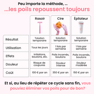 Depilator Laserowy IPL - Ulvessa Pro
